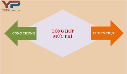 Phí công chứng, chứng thực tại Vĩnh Phúc